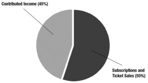 Income Graph